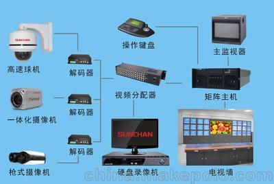 陕西智能楼宇安防监控与综合布线工程详解